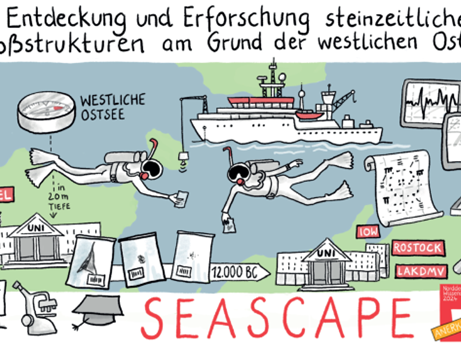 SEASCAPE - Post-Glacial Human Seascape
